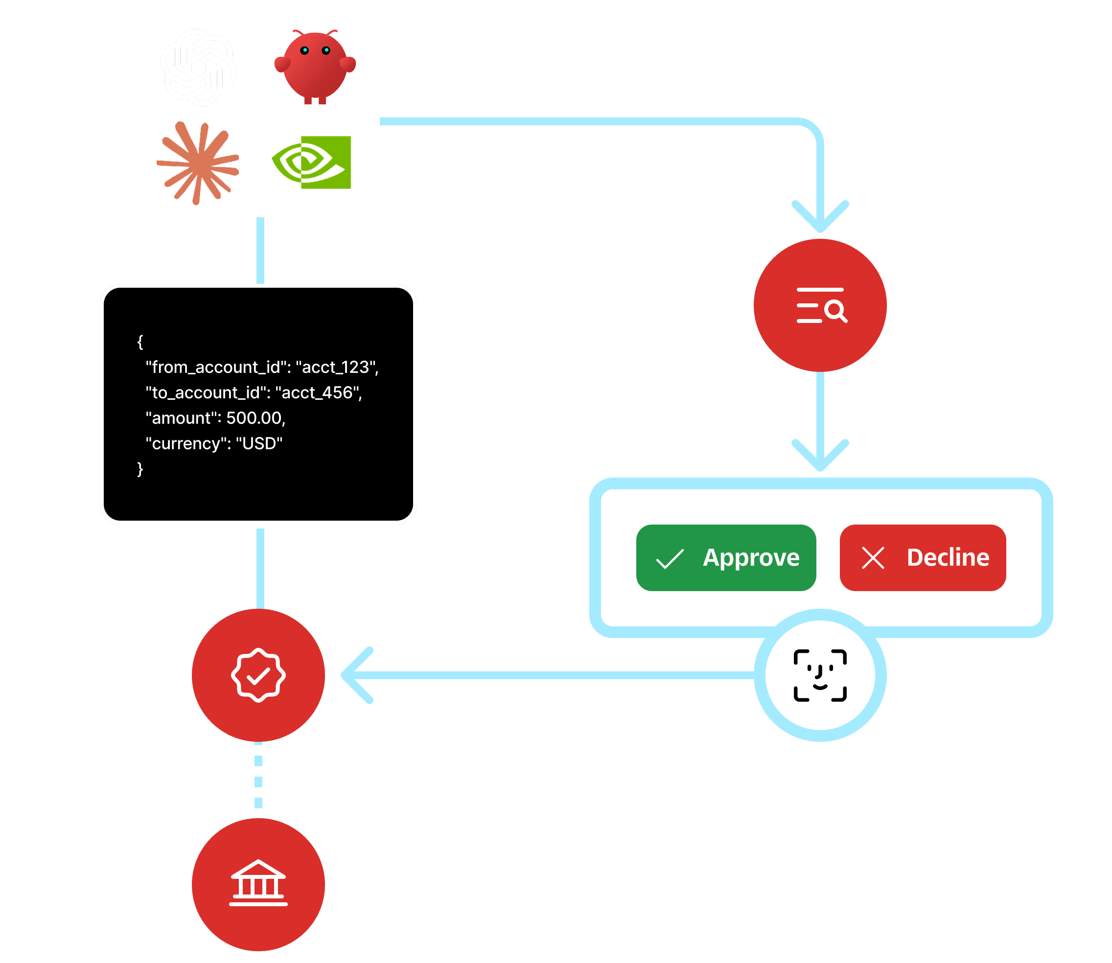 Agent approval flow diagram